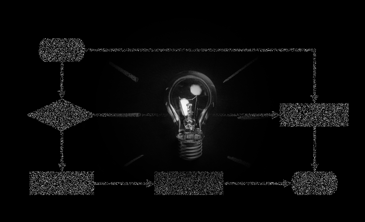 The Role of Processes in Innovation