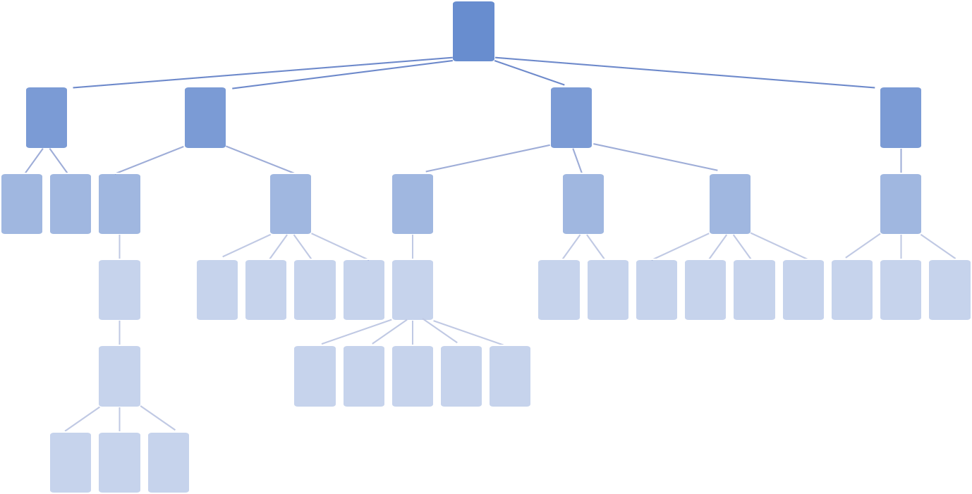 An Indispensable Competency in an Agile Organization