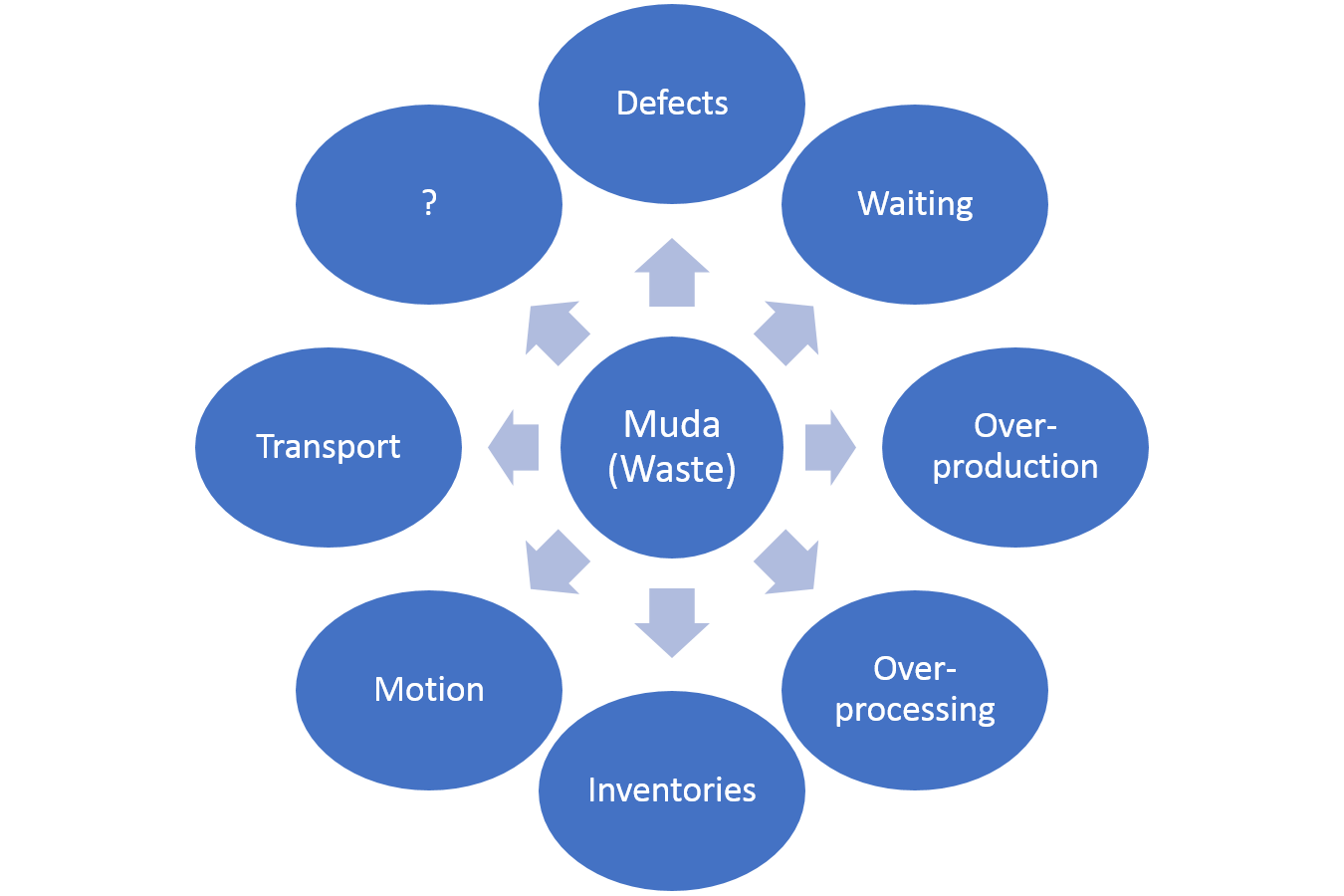 what-types-of-waste-do-you-see-biopm-llc