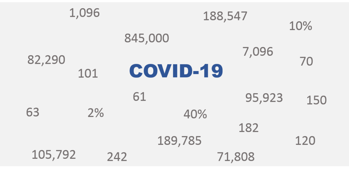 COVID-19 Data