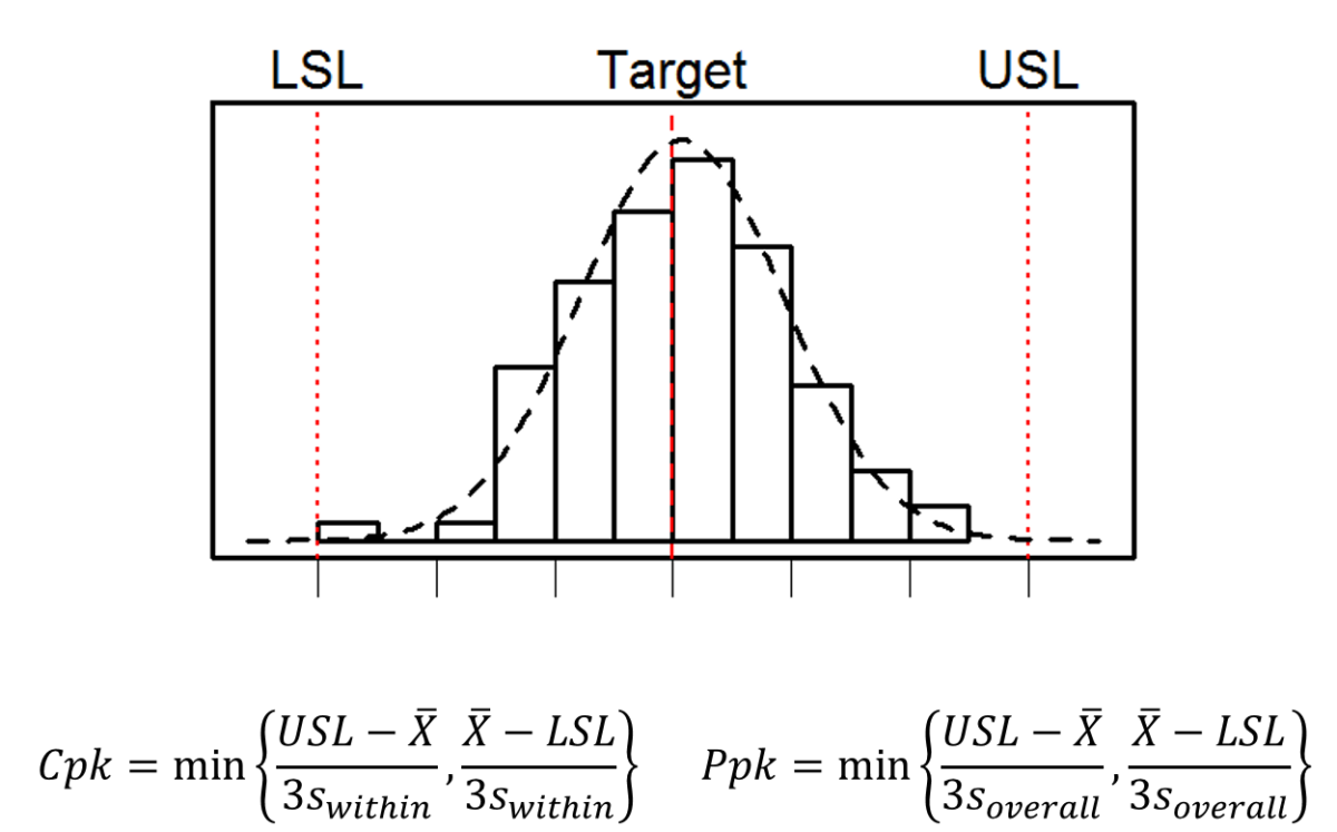 understanding-process-capability-biopm-llc
