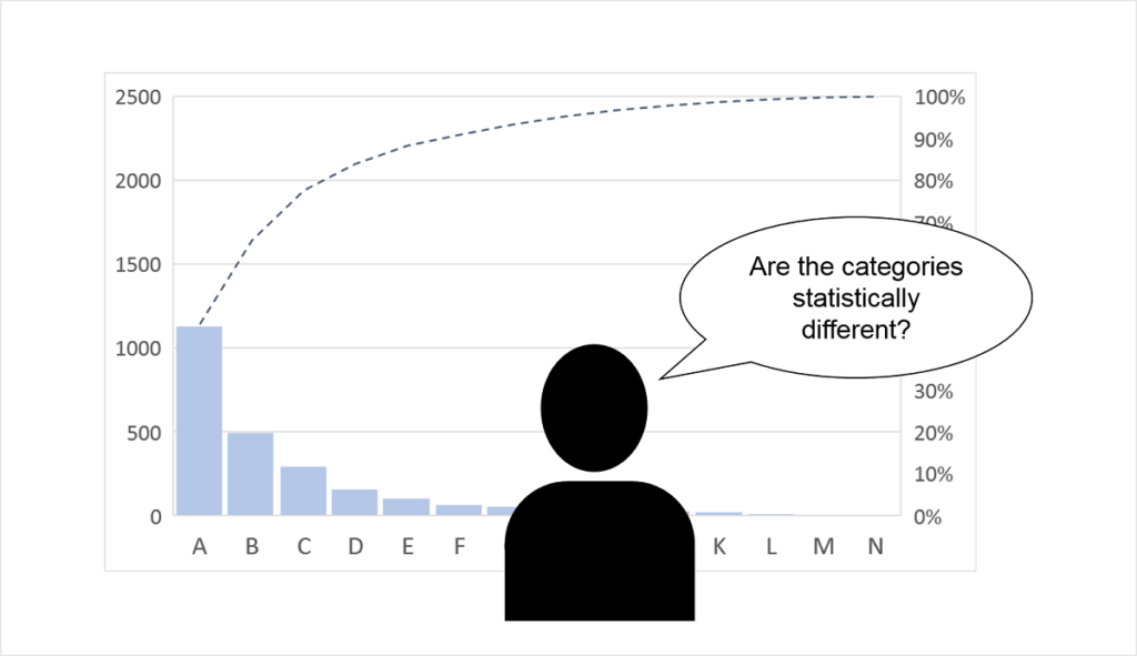 The Practical Value of a Statistical Method biopm, llc